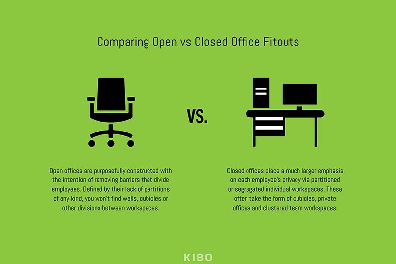 Open-And-Closed-Office-Fitouts-Explained3